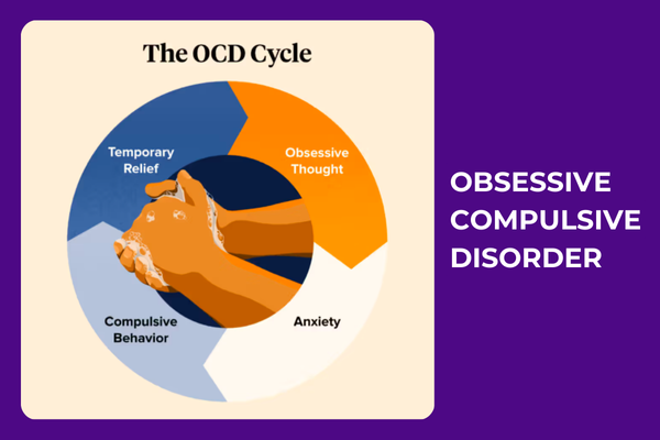 Obsessive-Compulsive Disorder (OCD): Causes, Perfectionism Link, Treatment & Recovery